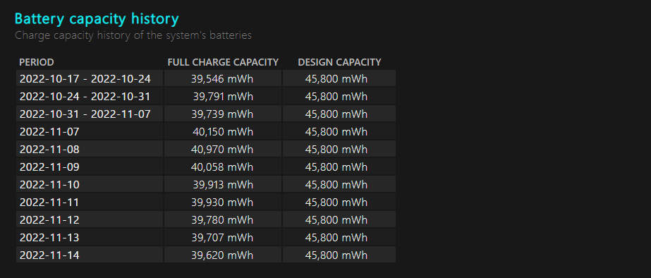 Battery Report - Capacity History