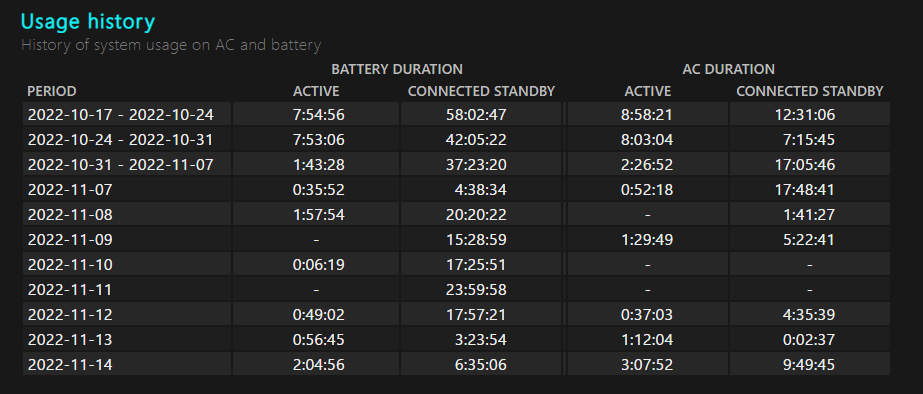 Battery Report - Usage History