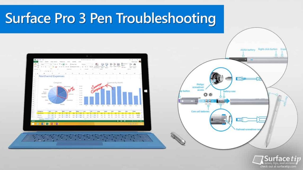 microsoft surface pro 4 pen eraser button shortcuts