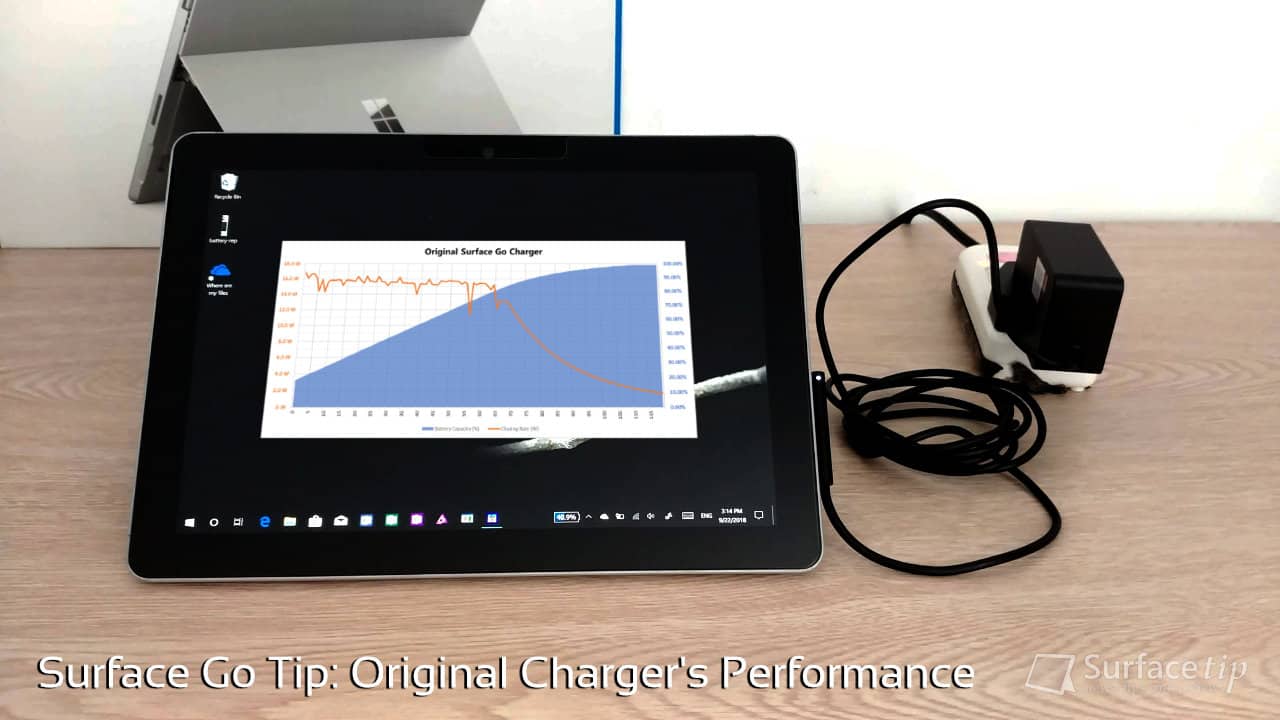 Original Surface Go Charger's Performance