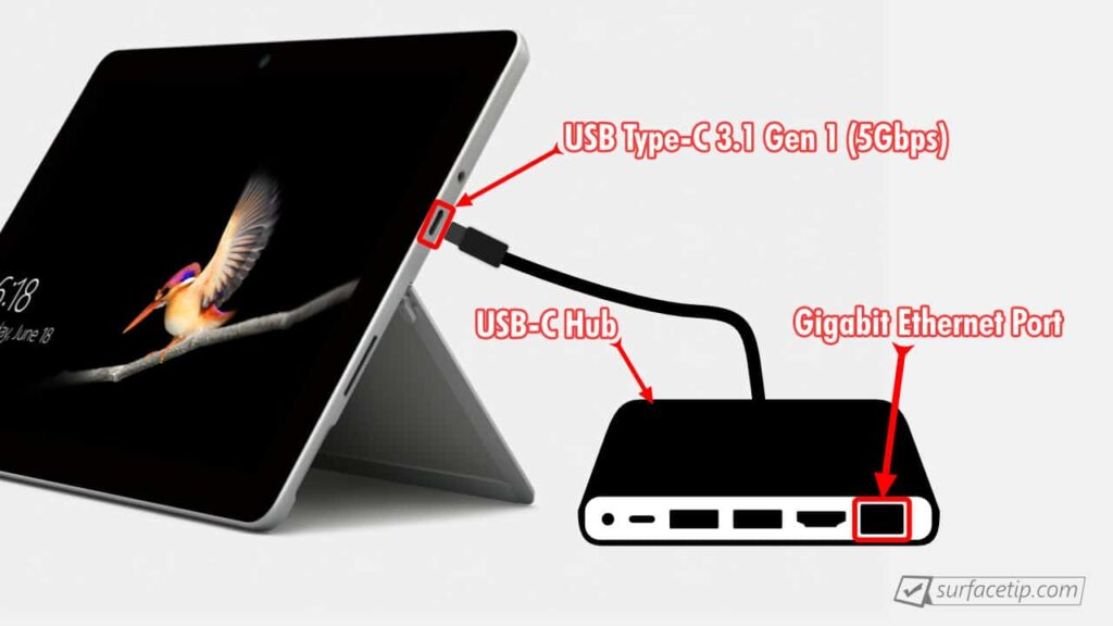 Surface Go Ethernet Port over USB-C Hub