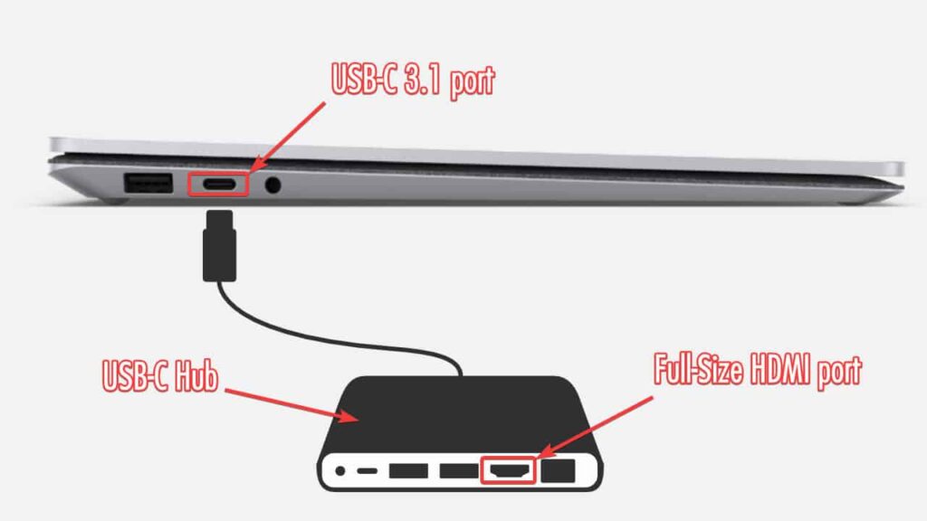 USB-C 허브를 통한 표면 노트북 3 HDMI 포트