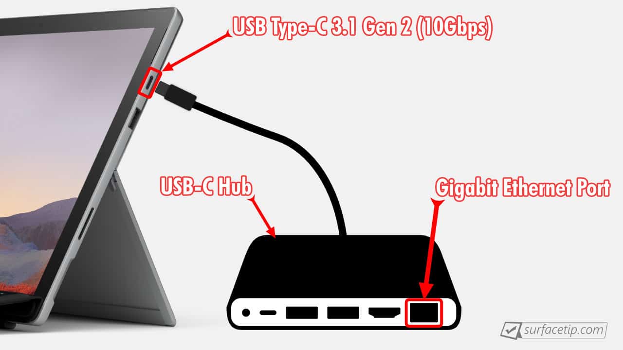 Does Surface Pro 7 have Ethernet port?