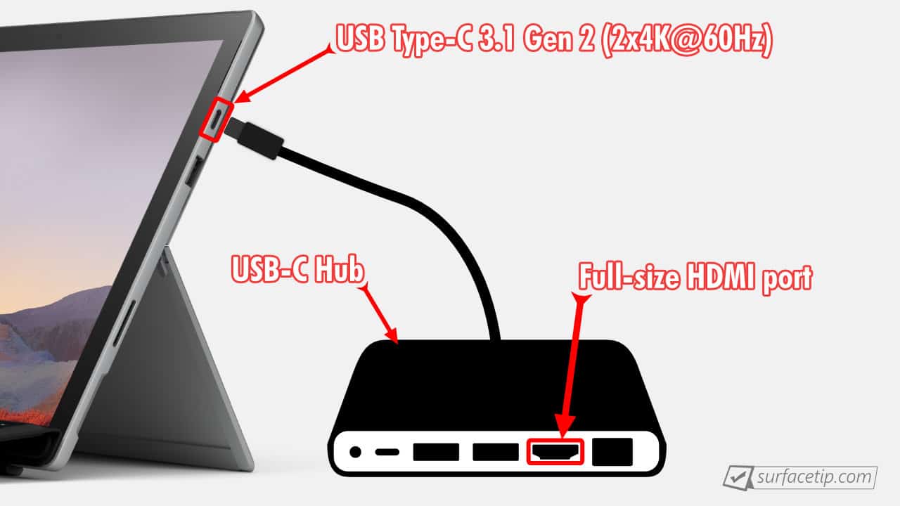 Can You Upgrade RAM On Surface Pro 7 SurfaceTip