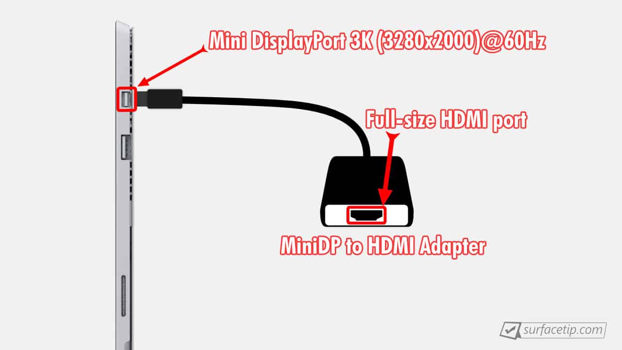 Does Surface Pro 3 have HDMI port?