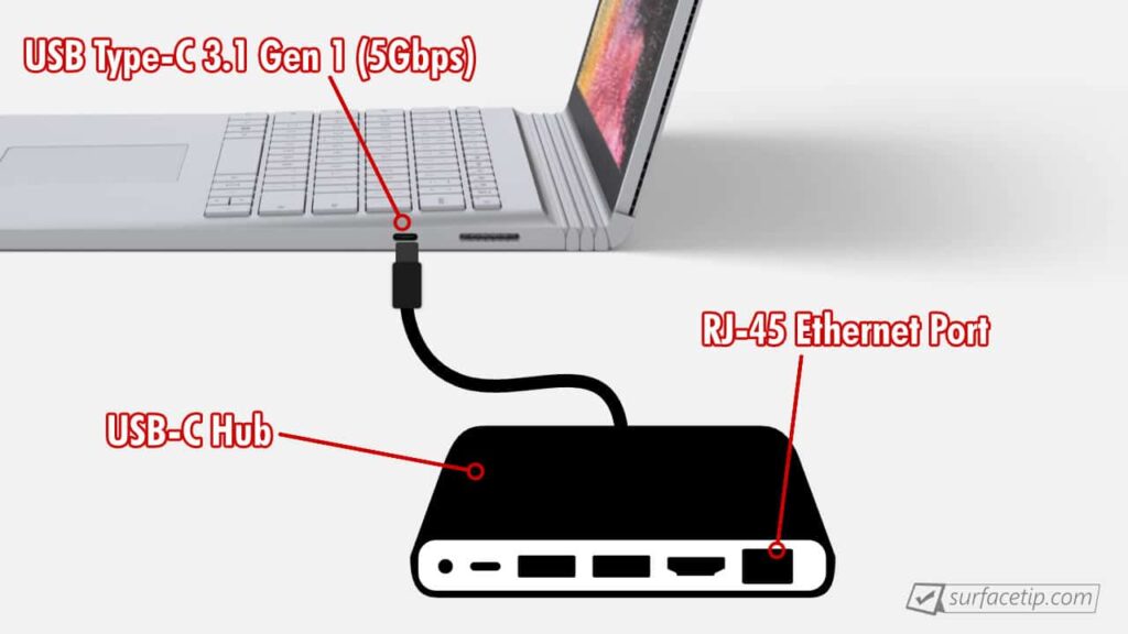 Does Surface Book 2 have port? SurfaceTip