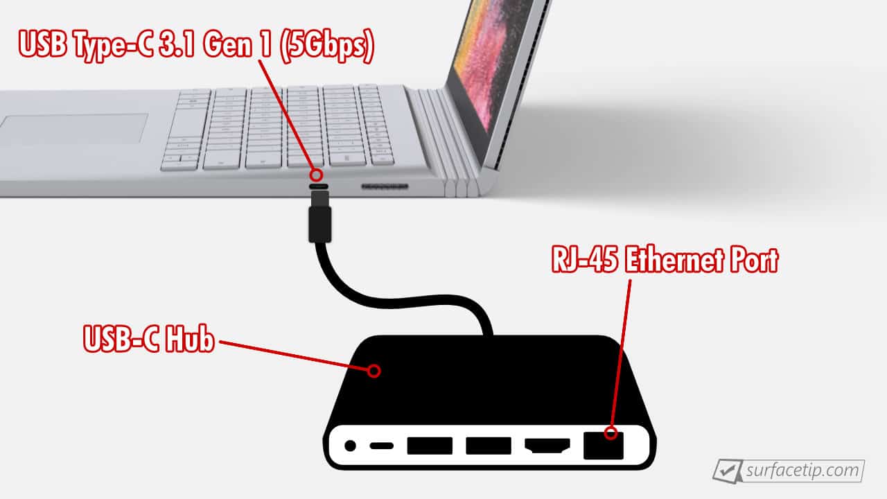 Does Surface Book 2 have Ethernet port?