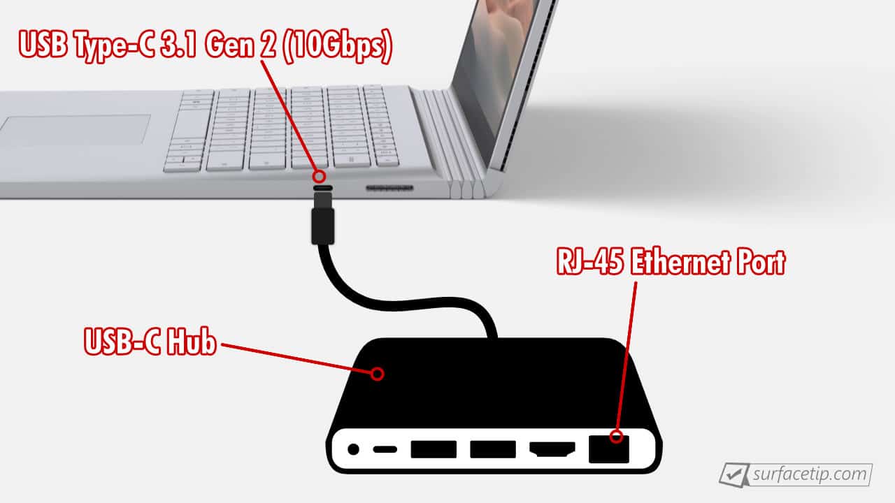 Surface Book 3 Ethernet port