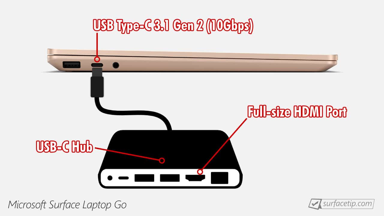 Surface Laptop Go HDMI port