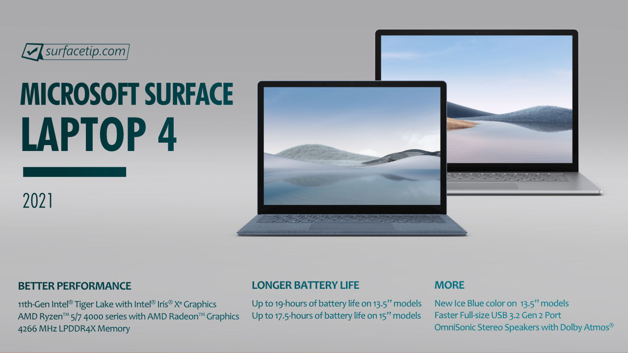 Microsoft Surface Laptop 4 Specs - Full Technical Specifications 