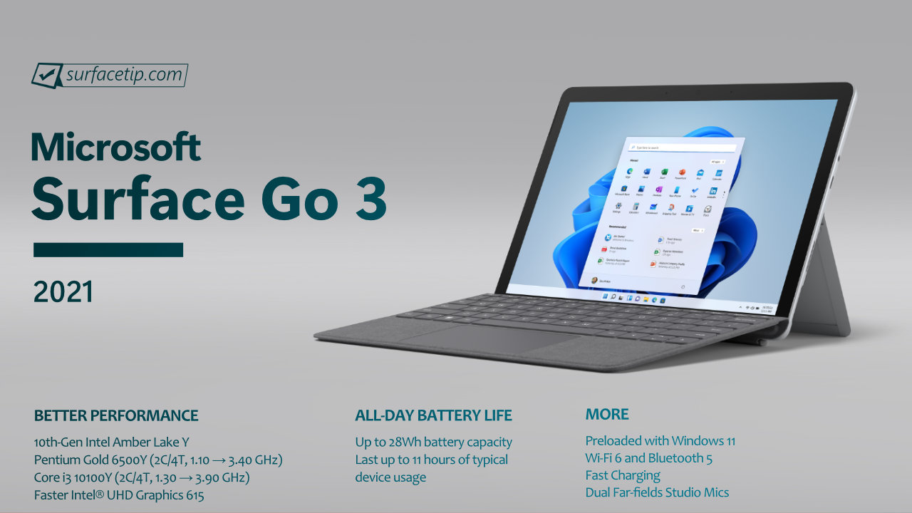Microsoft Surface Go 3 Specs - Full Technical Specifications 