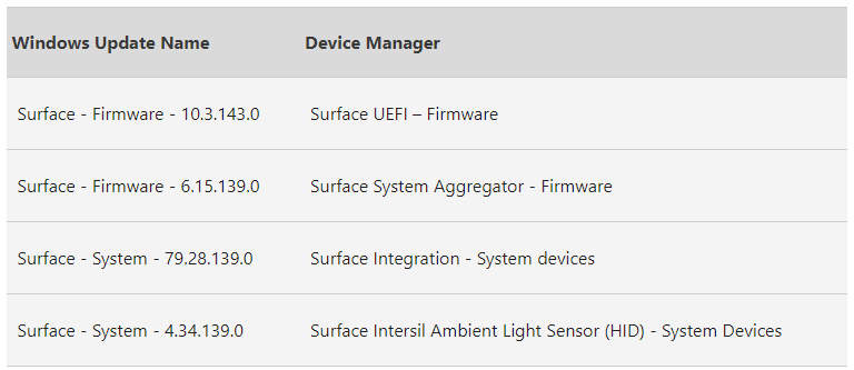 Surface Laptop Go 2 June 2022 Firmware Update